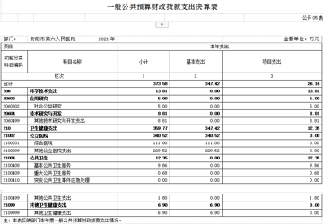 安阳市第六人民医院（口腔医院） 2021年度部门决算