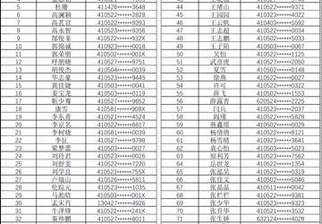 安阳市第六人民医院(安阳市口腔医院)2025年公开招聘(合同制)工作人员笔试成绩查询及进人面试人员名单公告